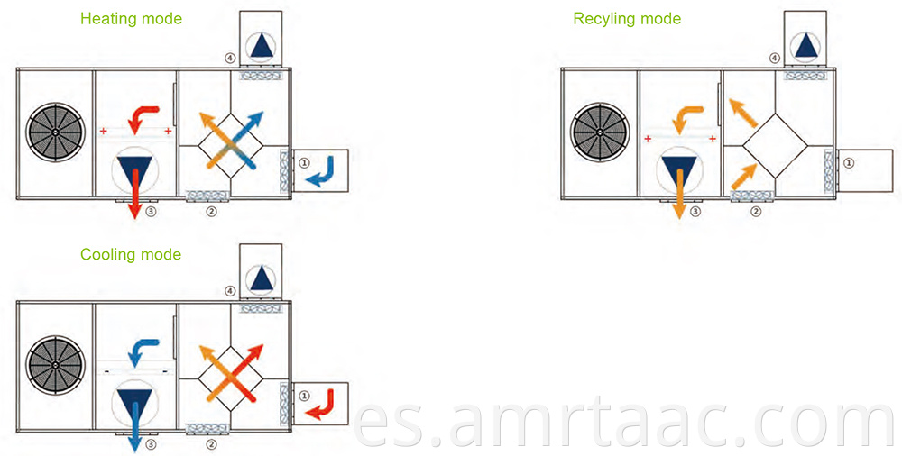 Plate Heat Recovery